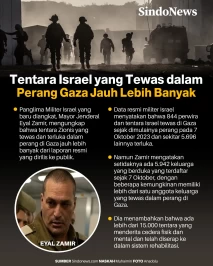 Panglima Militer Israel:...