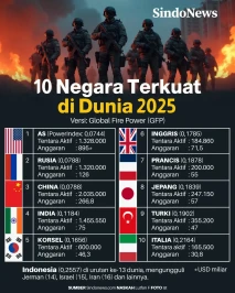 10 Negara Terkuat di...