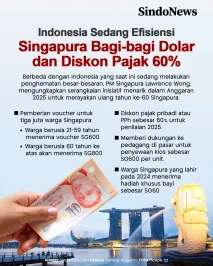 Indonesia Efisiensi,...