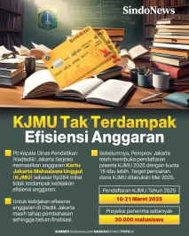 Kartu Jakarta Mahasiswa...