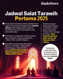 Jadwal Salat Tarawih...