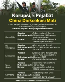 5 Pejabat China yang...