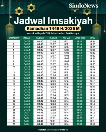 Jadwal Imsayikah Puasa...