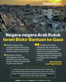 Negara-negara Arab Kutuk...