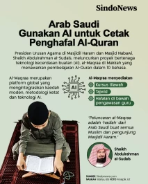 Arab Saudi Gunakan AI...