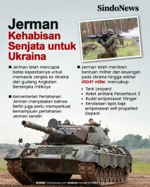 Jerman Kehabisan Senjata...