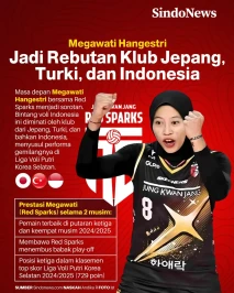 Megawati Hangestri Diminati...