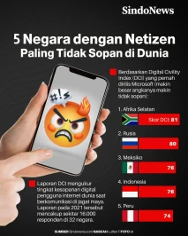 5 Negara dengan Netizen...
