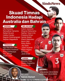 Daftar Skuad Timnas...