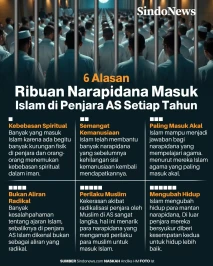6 Alasan Ribuan Narapidana...