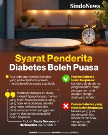 Syarat Penderita Diabetes...