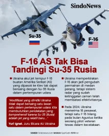 Ukraina Akui Jet tempur...