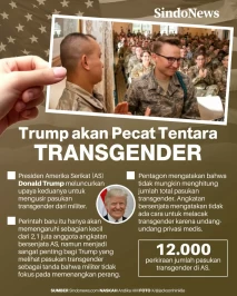 Presiden AS Donald Trump...