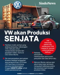 Penjualan Mobil Anjlok,...