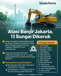 Upaya Mengatasi Banjir...