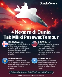4 Negara di Dunia yang...