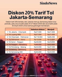 Diskon 20% Tarif Tol...