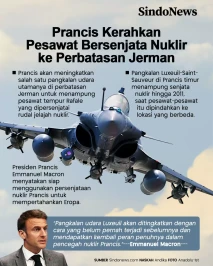 Prancis Kerahkan Pesawat...