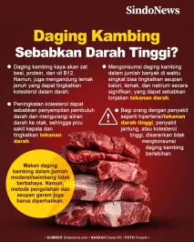 Makan Daging Kambing...