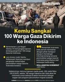 Kabar 100 Warga Gaza...