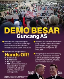 Demo Besar Guncang AS...