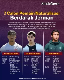 3 Calon Pemain Naturalisasi...