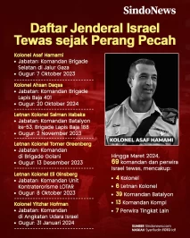 Daftar Jenderal Israel...