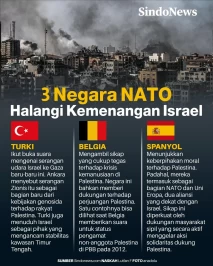 Negara NATO yang Halangi...