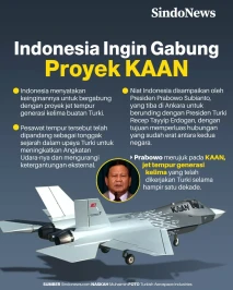 Indonesia Ingin Gabung...