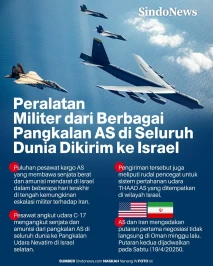 Peralatan Militer dari...