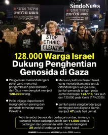 128.000 Warga Israel...