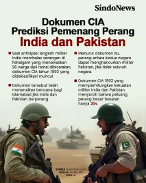 Dokumen CIA Prediksi...