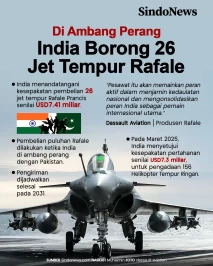 Di Ambang Perang, India...