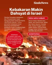 Kebakaran Makin Dahsyat...
