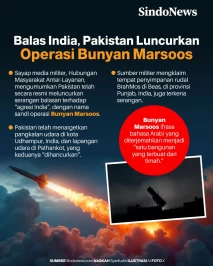 Pakistan Balas Serangan...