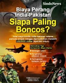Biaya Perang Pakistan-India...