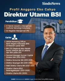 Anggoro Eko Cahyo, Dirut...