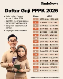 Daftar Gaji PPPK 2025...
