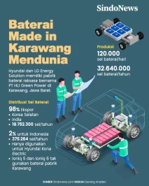 Baterai Mobil Listrik...