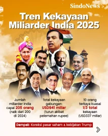 10 Miliarder India di...