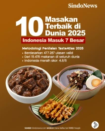 10 Masakan Terbaik di...