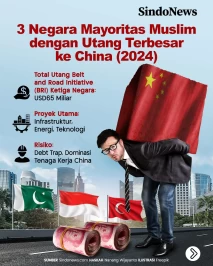 3 Negara Mayoritas Islam...