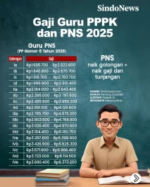 Berapa Gaji Guru PPPK...