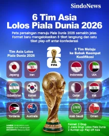 Daftar 6 Tim Asia yang...