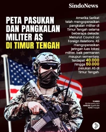 Iran-Israel Perang,...