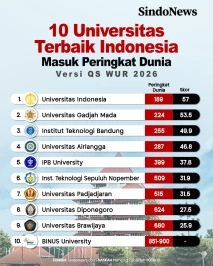 10 Universitas Terbaik...