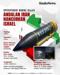 Kehebatan Rudal Sijjil,...