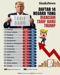 Daftar Lengkap 14 Negara...