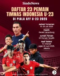 Daftar Pemain Timnas...