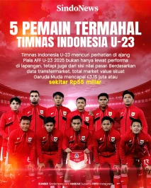 Daftar 5 Pemain Termahal...